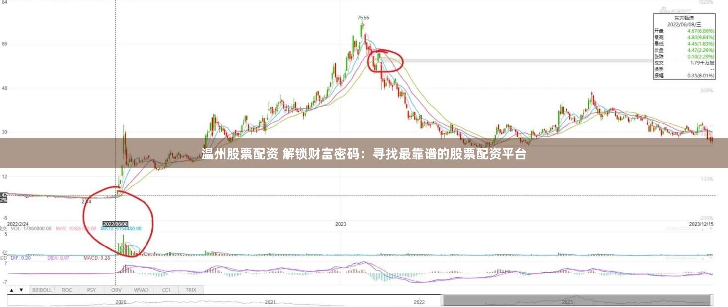 温州股票配资 解锁财富密码：寻找最靠谱的股票配资平台