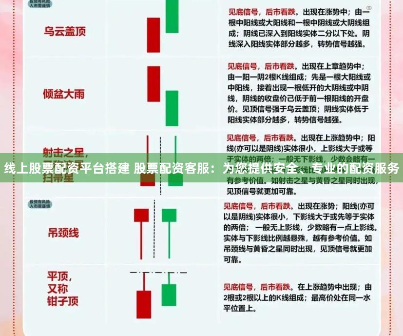 线上股票配资平台搭建 股票配资客服：为您提供安全、专业的配资服务