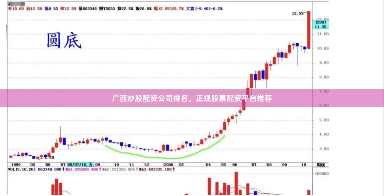 广西炒股配资公司排名，正规股票配资平台推荐