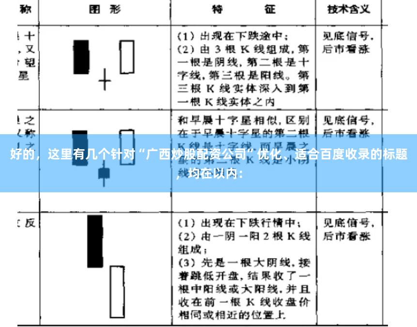 好的，这里有几个针对“广西炒股配资公司”优化、适合百度收录的标题，均在以内：