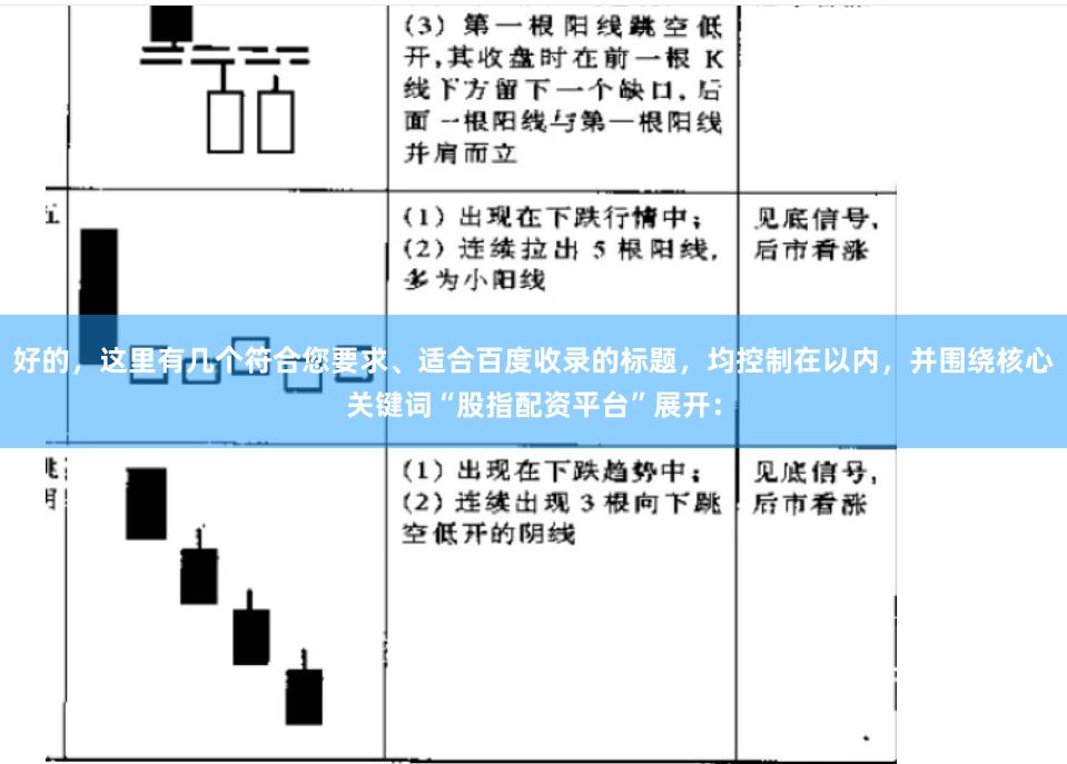 好的，这里有几个符合您要求、适合百度收录的标题，均控制在以内，并围绕核心关键词“股指配资平台”展开：